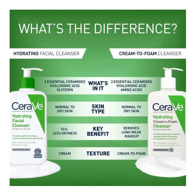 Comparison chart of CeraVe hydrating facial cleanser and cream-to-foam cleanser on a green background.