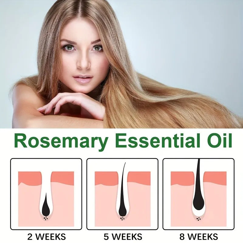Woman with long blonde hair and text about Rosemary Essential Oil benefits on a white background